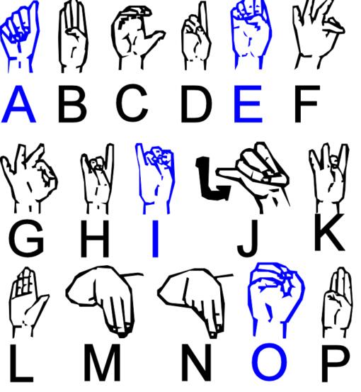 Alphabet for sign language